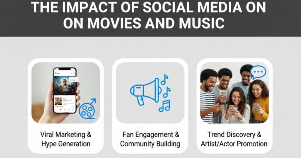 The Impact of Social Media on Movies and Music