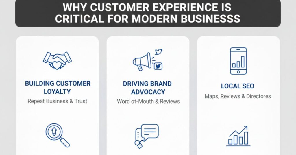 Why Customer Experience Is Critical for Modern Businesses